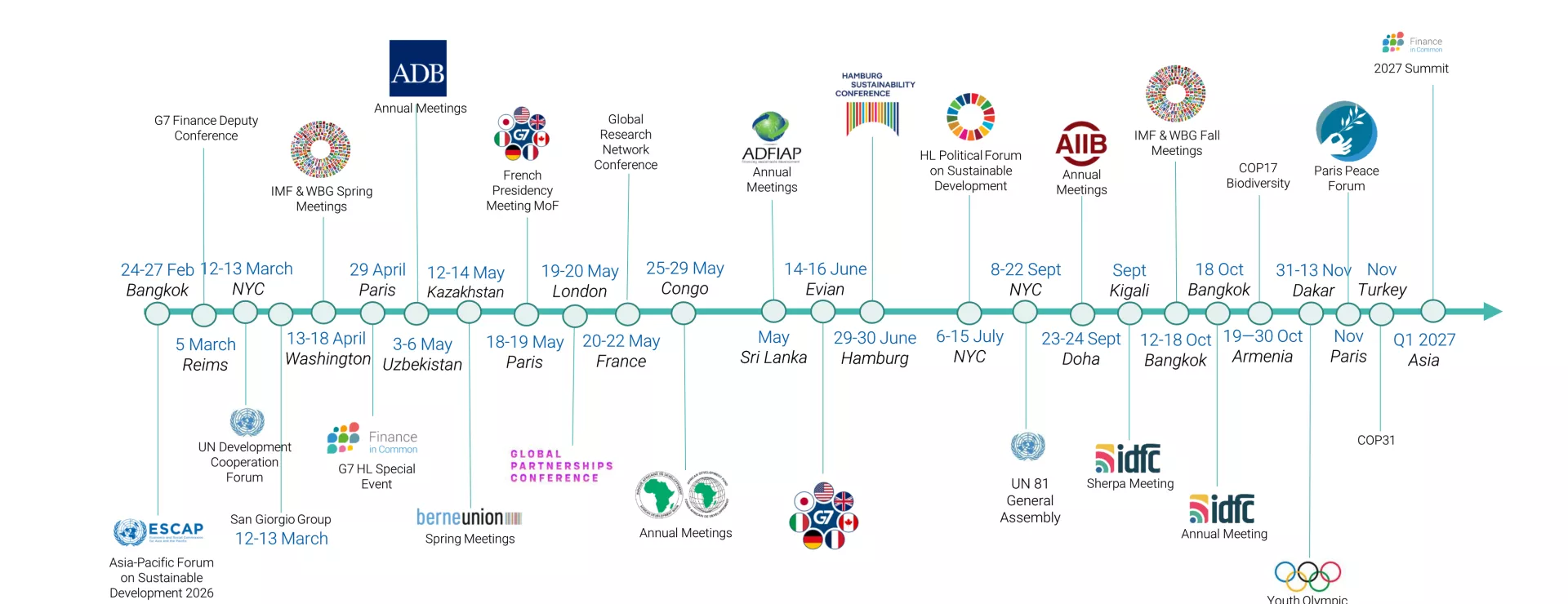 Agenda FiCS IDFC 2026-2027