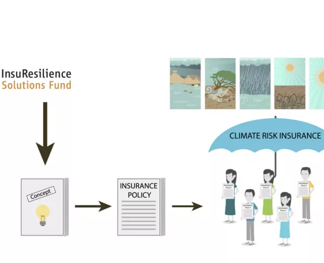 InsuResilienceSolutionsFund