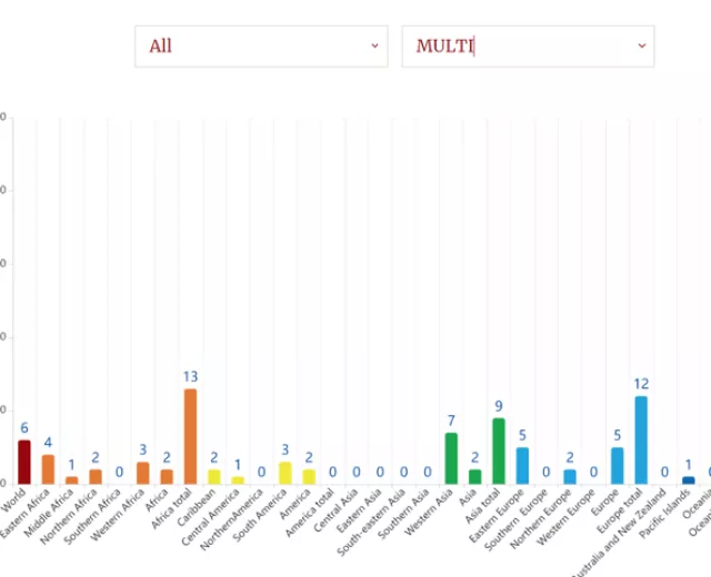 PDBs Data Visualization
